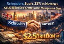 Schroders Soars 28% as Nuveen’s $13.5 Billion Deal Creates Asset Management Giant